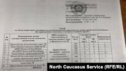 Копия документа, оказавшегося в распоряжении редакции "Кавказ.Реалии"