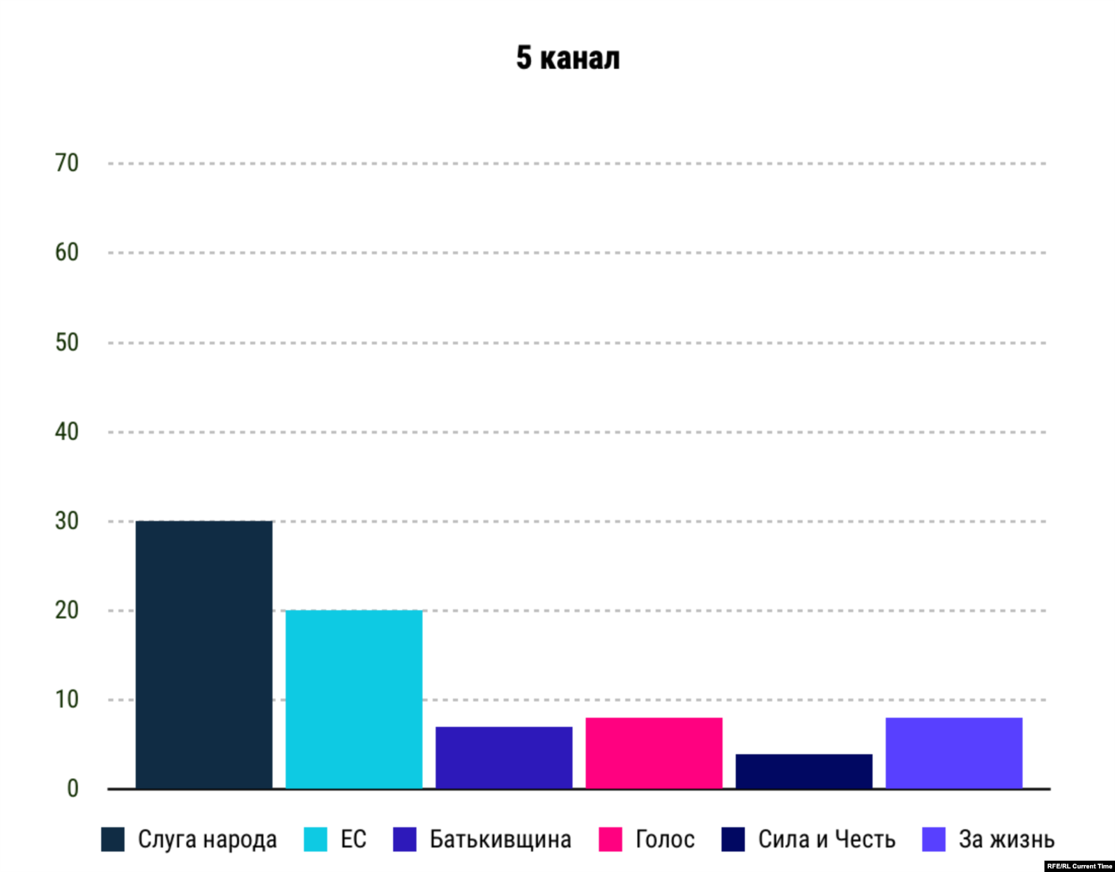  Упоминания партий на 5 канале