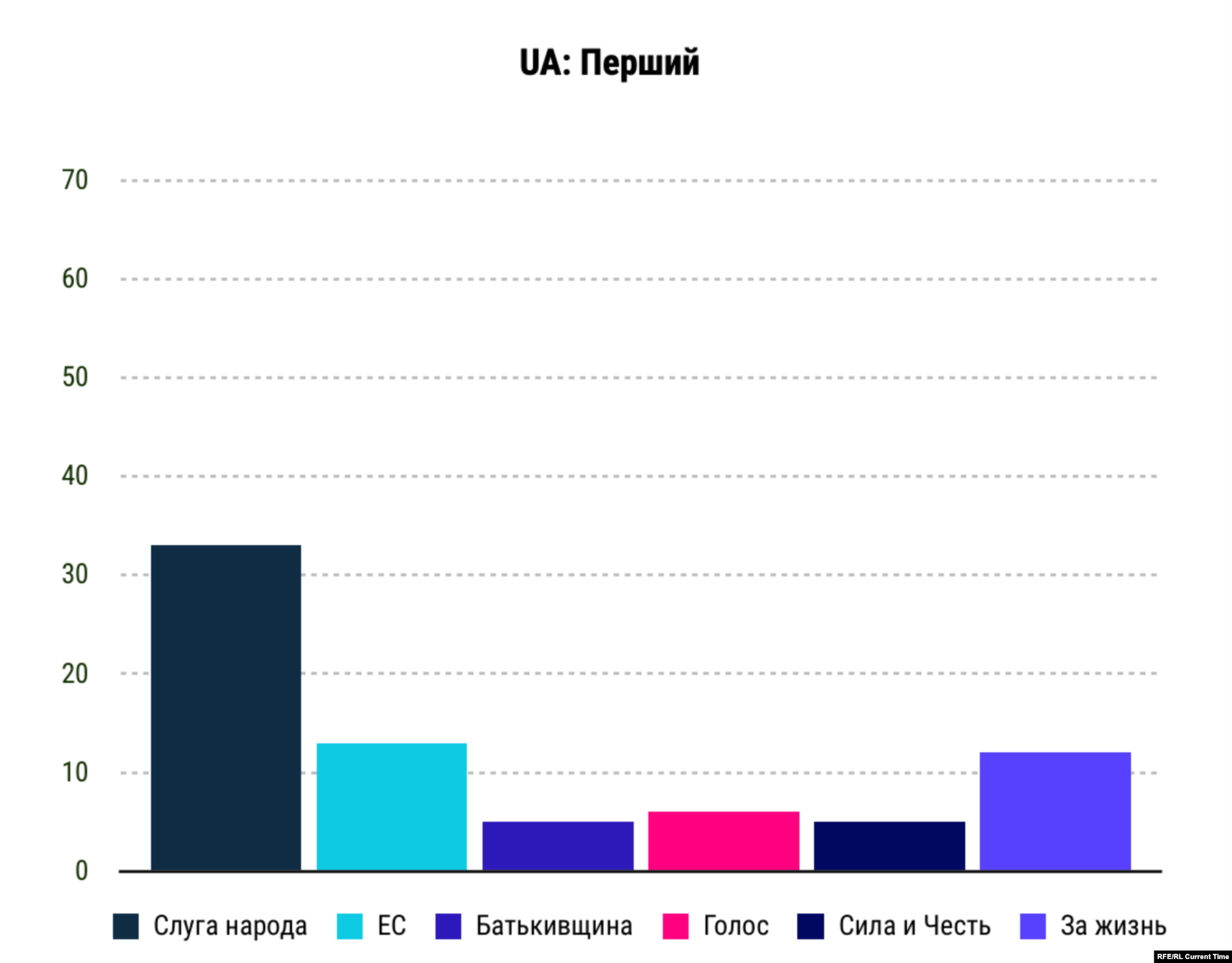  Упоминания партий на телеканале UA: Первый