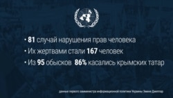 С кем воюют российские спецслужбы в Крыму